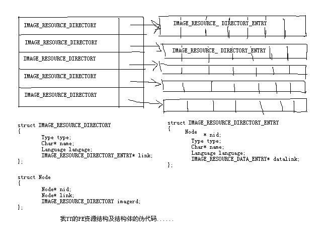 图来了，YY图。。。。。。