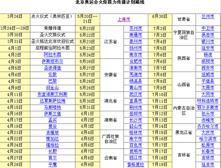 国内传递时刻表