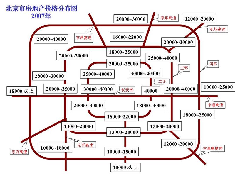 北京市房价分页图