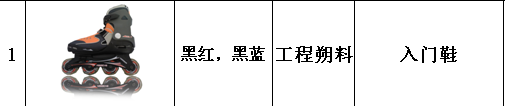 序号（1）价格：220