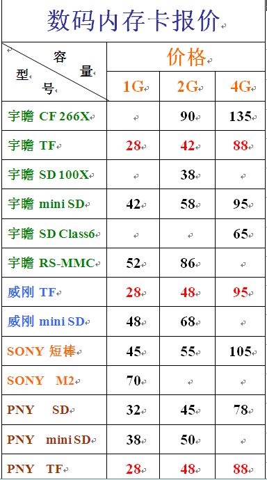 数码内存卡报价.jpg