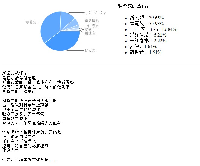 我帮毛泽东那厮查了一下