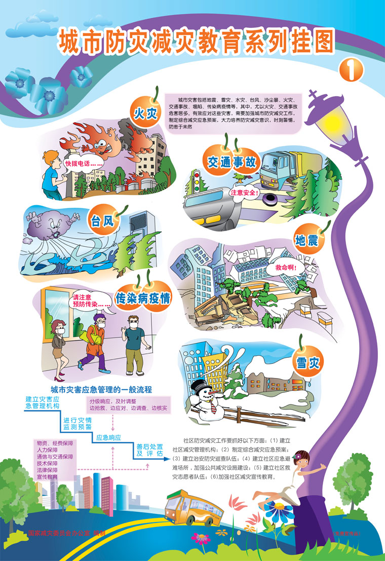 城市减灾防灾教育系列挂图1.jpg