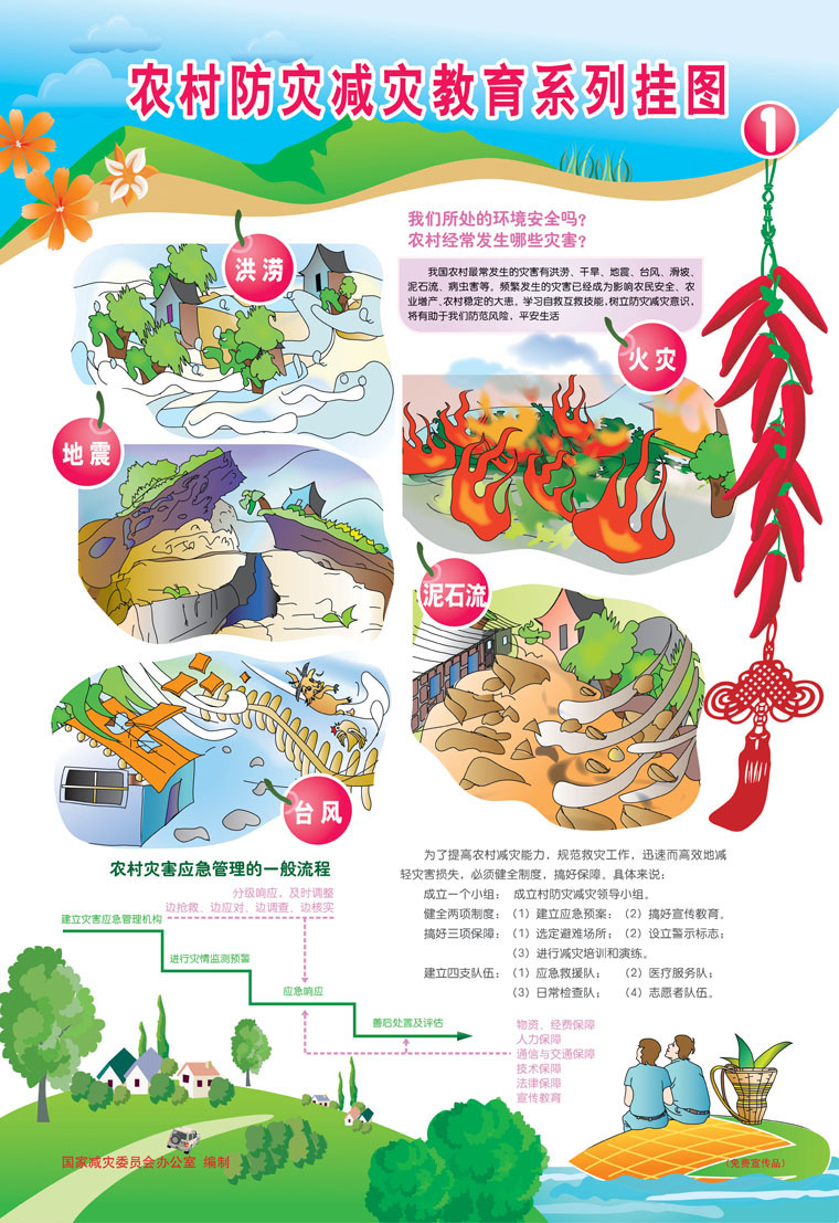 农村减灾防灾教育系列挂图1.jpg